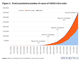 Indian National Among Three new COVID-19 Cases