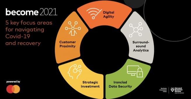 Pandemic Drives Increased Velocity of Innovation, Brings New Challenges and Consumer Demands for Customization