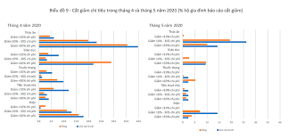 WB Survey: Average Household Income Decreases By 11-22% Due To COVID-19