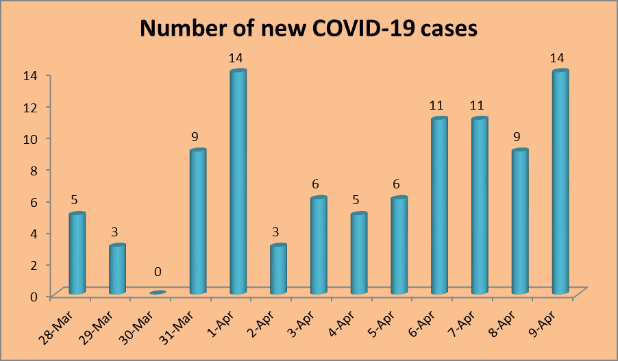 Fifteen Vietnamese returnees test positive for COVID-19