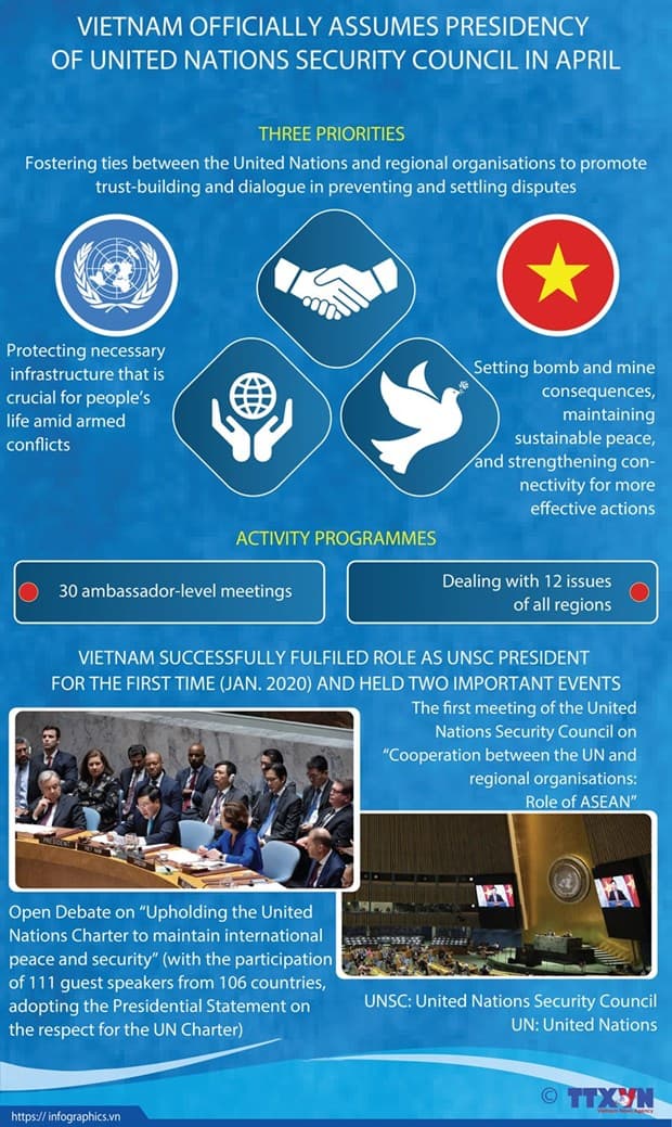 Vietnam and UNSC: From participant to partner for sustainable peace