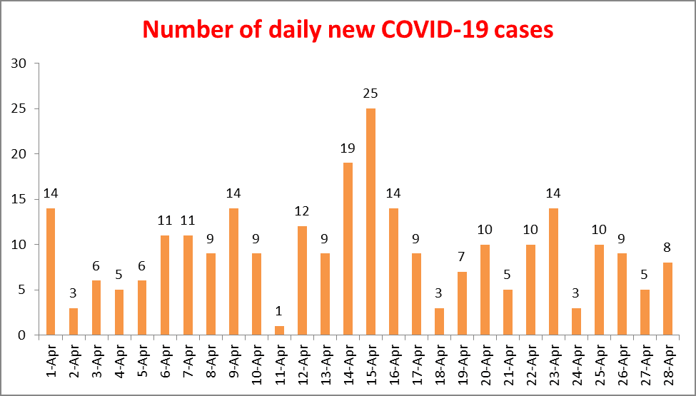 Eight Vietnamese Returnees Test Positive for COVID-19