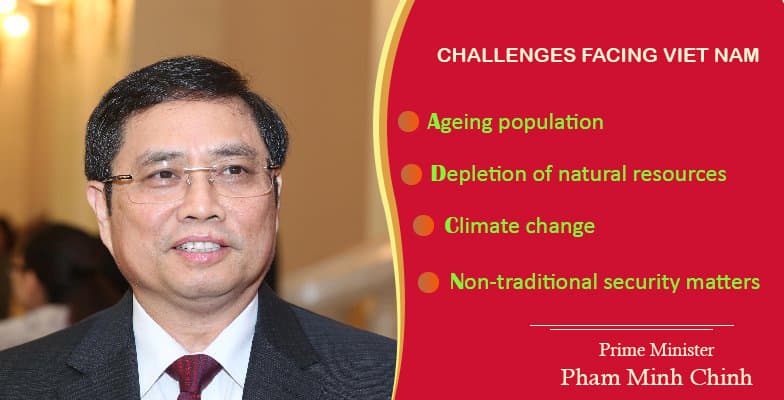 PM names four challenges facing Viet Nam