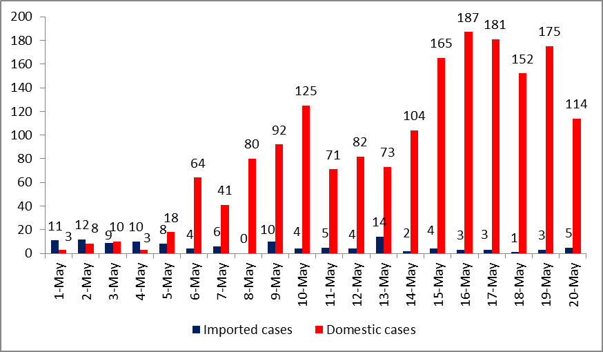Viet Nam reports 45 new COVID-19 cases