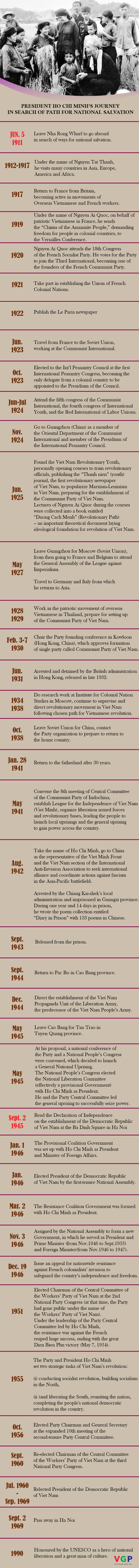 President Ho Chi Minh's journey in search of path to national salvation