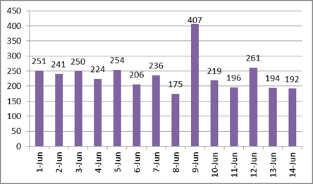 Viet Nam confirms 100 new domestic COVID-19 cases