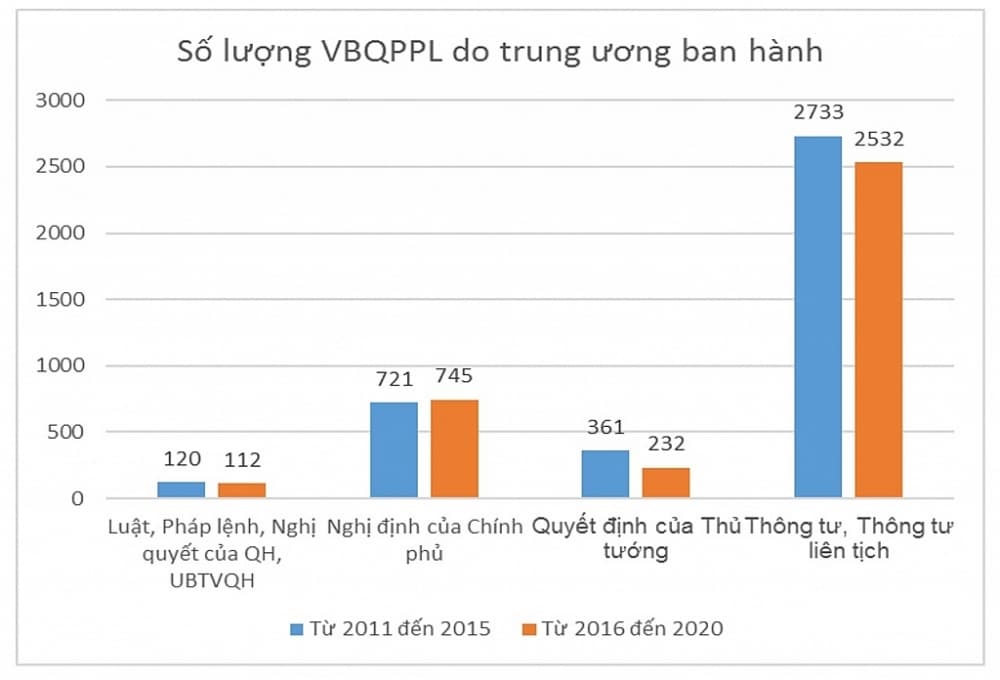 Enterprises face difficulties due to "distortion" of circulars