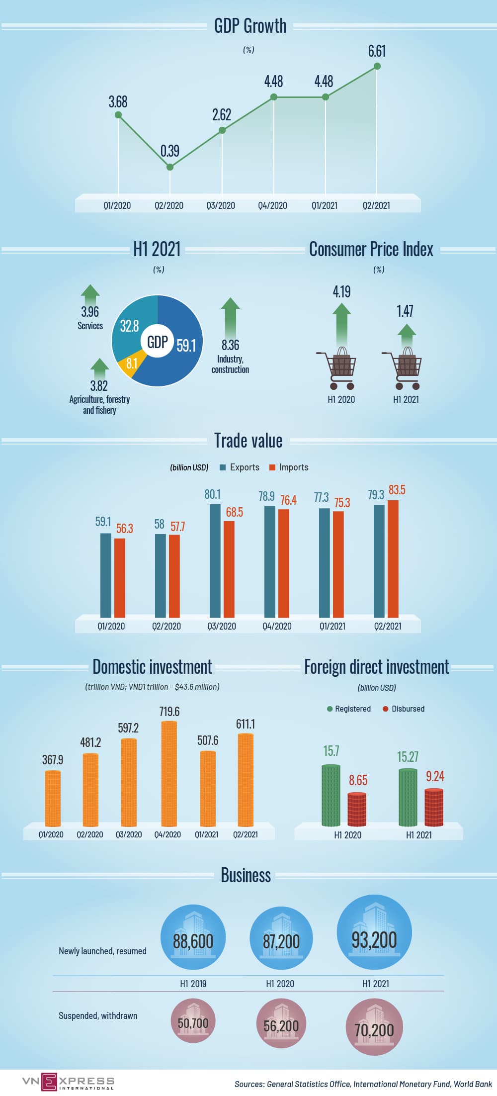 How Covid-19 impacts Vietnam’s economy
