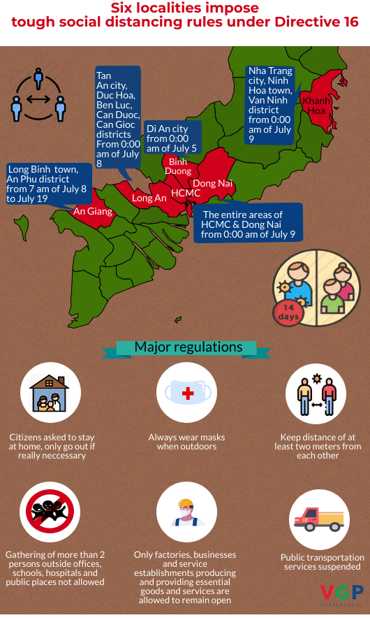Infographic: Six localities impose tough social distancing rules under Directive 16