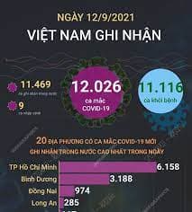 Health ministry confirms 12,026 new COVID-19 cases