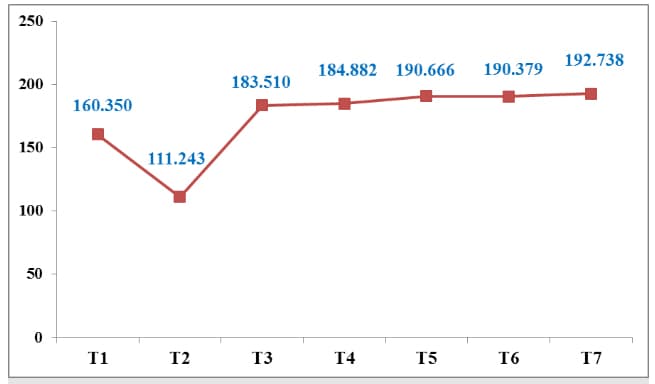 Trade in southern provinces plunges nearly US$6 billion