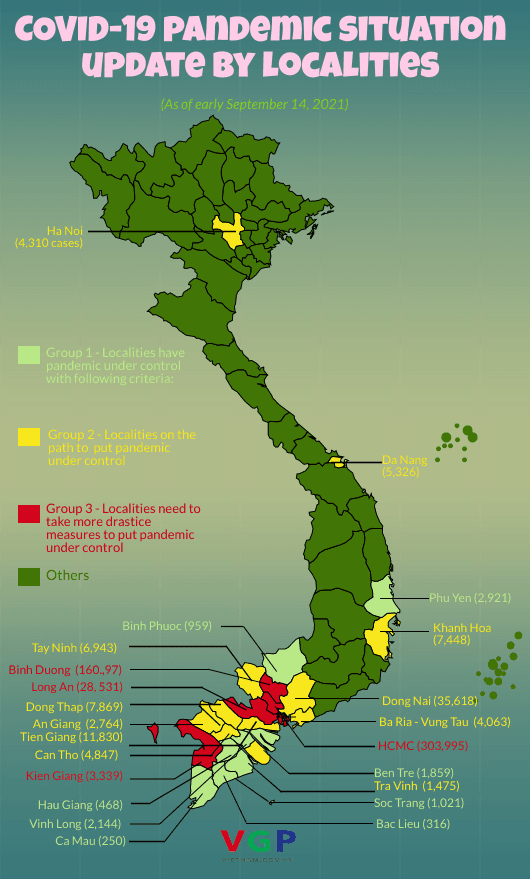 Infographic: COVID-19 pandemic situation update by localities
