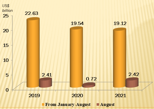 WB: FDI inflow suggests continued confidence in Viet Nam’s economy