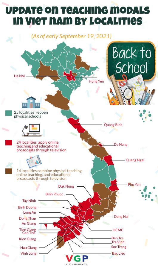Update on teaching modals by localities