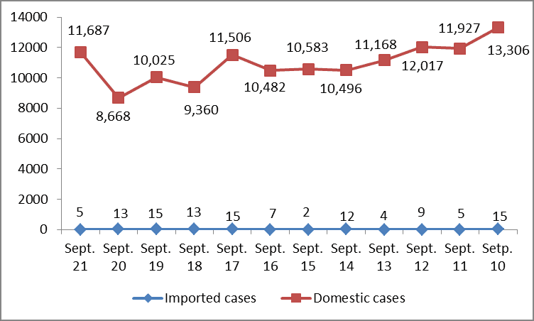 National COVID-19 tally surpasses 700,000