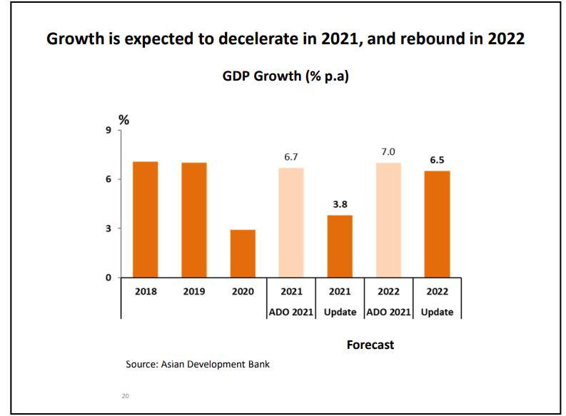 ADB is bullish on Vietnam's economic growth in medium and longer term