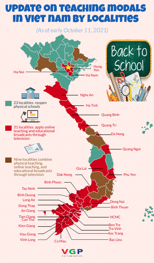 Update on teaching modals by localities