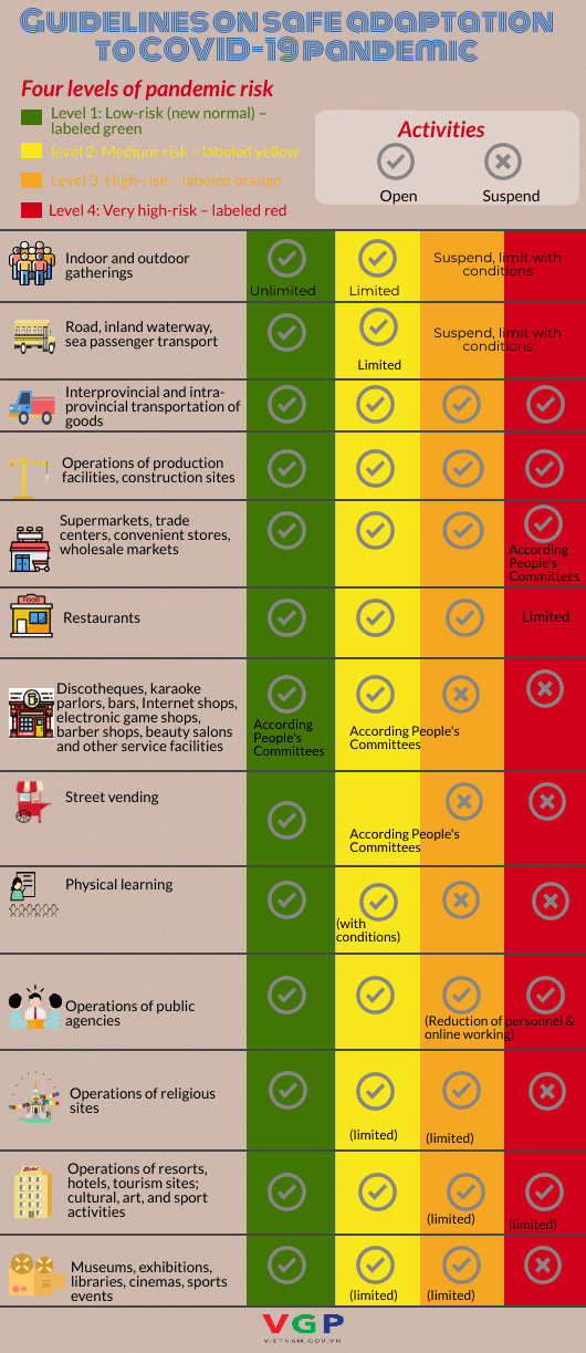 Infographic: Guidelines on safe adaptation to COVID-19 pandemic