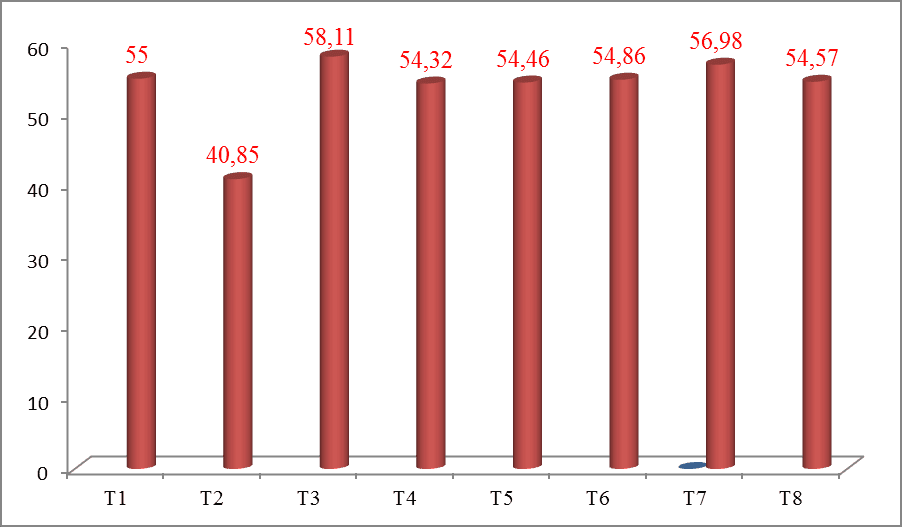 August: Import and export are still higher than average in the first months of the year