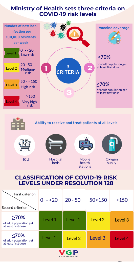 Infographic:MoH issues guidelines on safe adaptation to COVID-19 pandemic