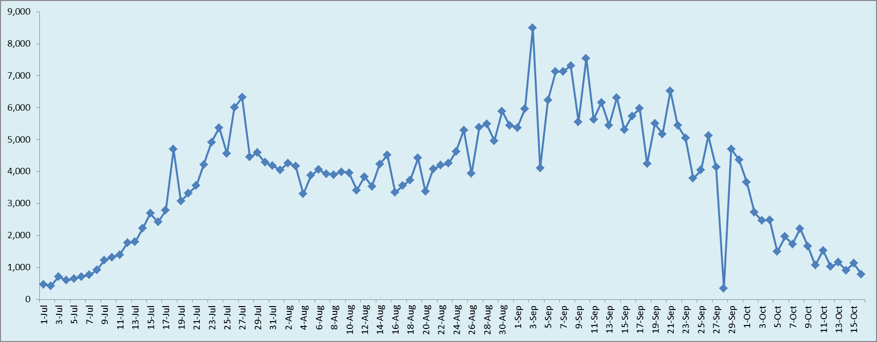 Over 98% of HCMC residents administered with first COVID-19 vaccine dose