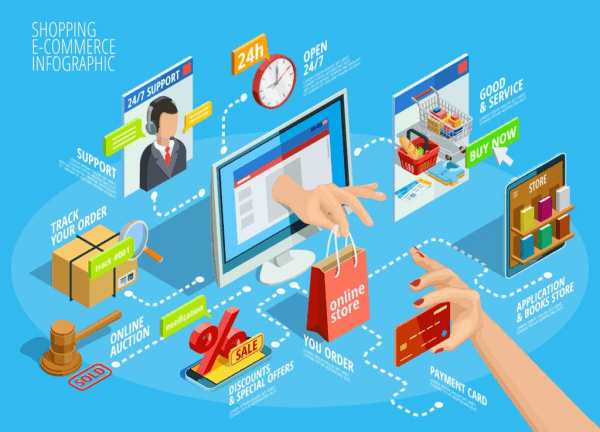 Recognising many violations through e-commerce