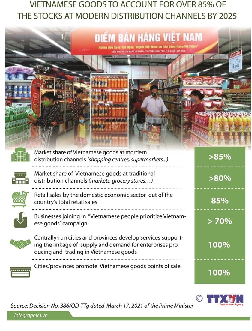 Vietnam to raise market share of locally-made products
