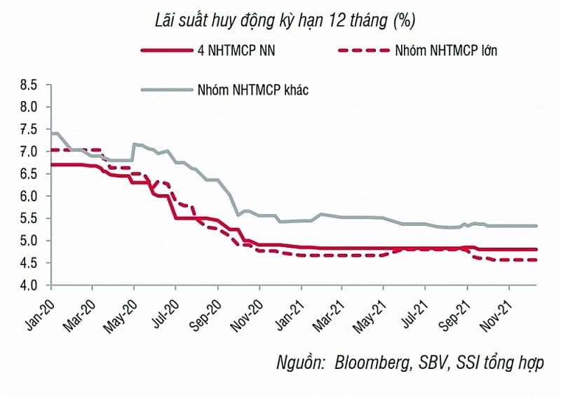 Flexible monetary policy - an effective "medicine" for recovery