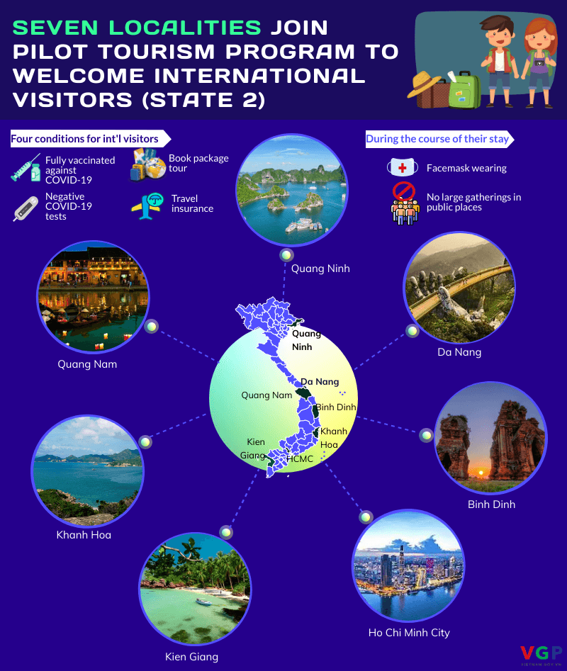 Infographic: Seven localities join pilot tourism program to welcome foreign tourists