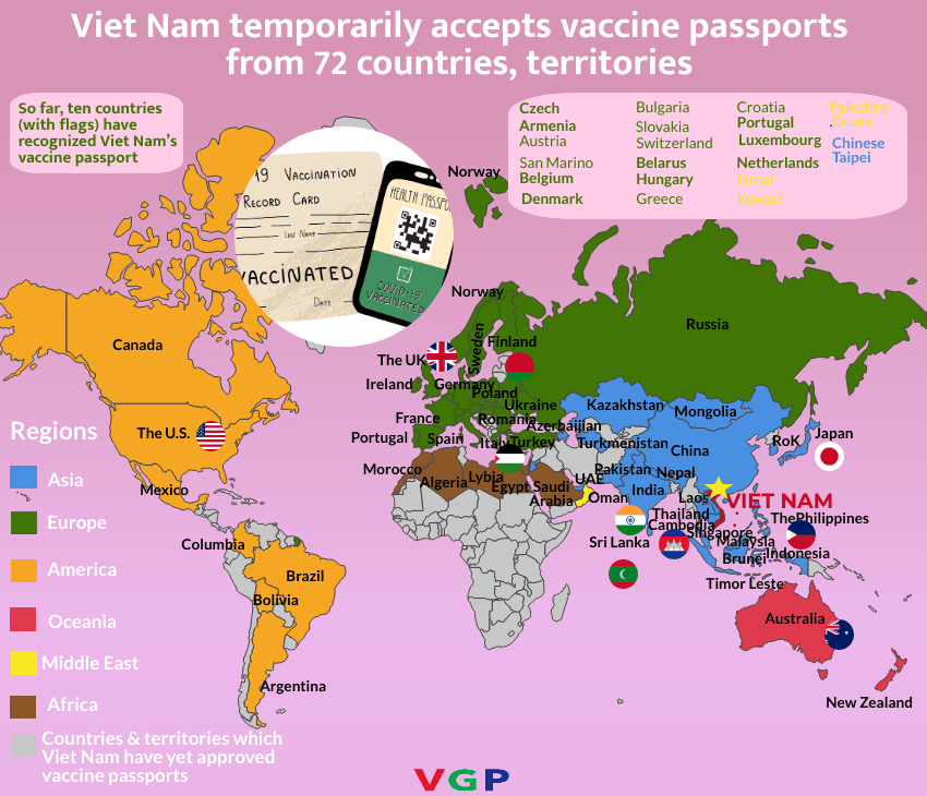 Viet Nam temporarily accepts vaccine passports from 72 countries, territories