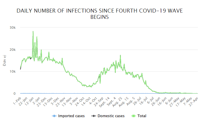 Nearly 40,000 COVID-19 patients recover on first lunar new year's day