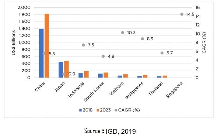 Industrial real estate: Increasing demands for cold storage