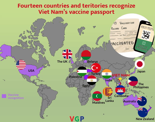 Vietnamese vaccine passport accepted by 14 countries and territories