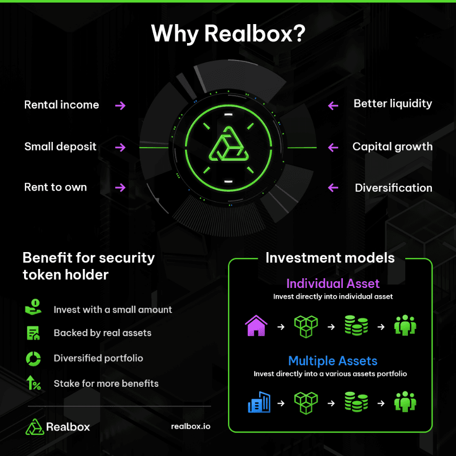 Realbox launches one of the world’s first blockchain-based real estate tokenisation platforms