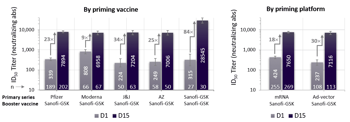 Sanofi and GSK to seek regulatory authorisation for COVID-19 vaccine