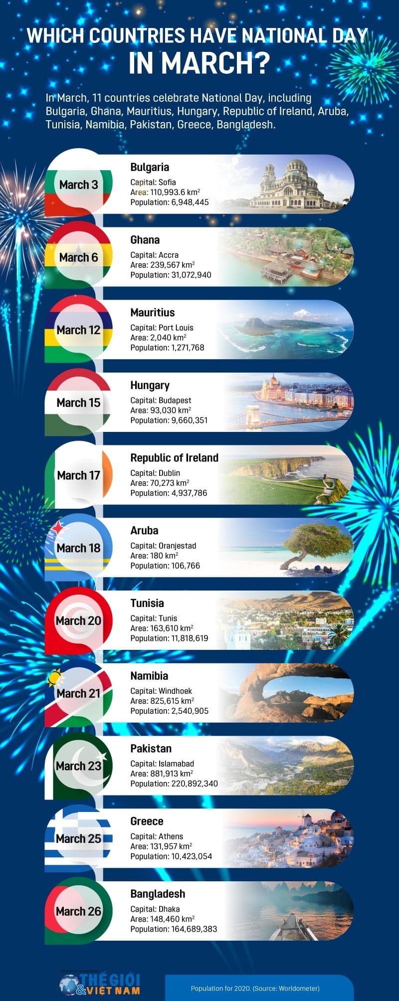 Which countries have National Day in March?