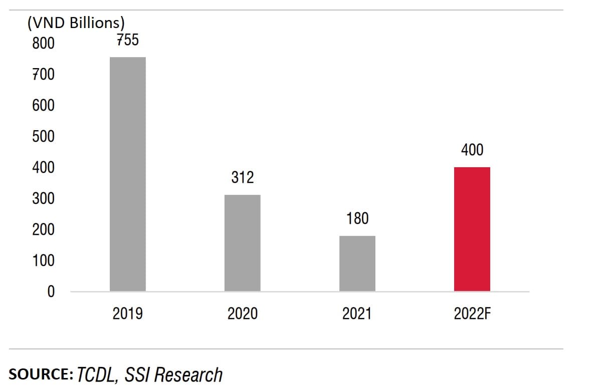 What stocks will profit from the reopenning of tourism?