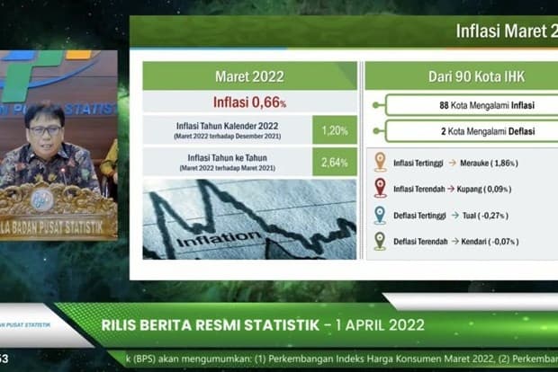 Inflation in Indonesia, Thailand on the rise