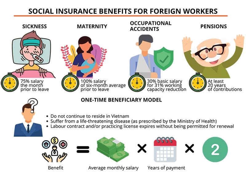 Untangling current social insurance exemptions