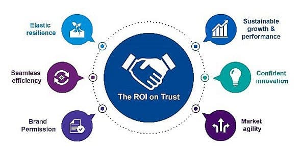 The trust imperative – how to build and sustain the trust of your stakeholders