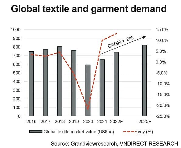 Listed garment groups predict a prosperous year