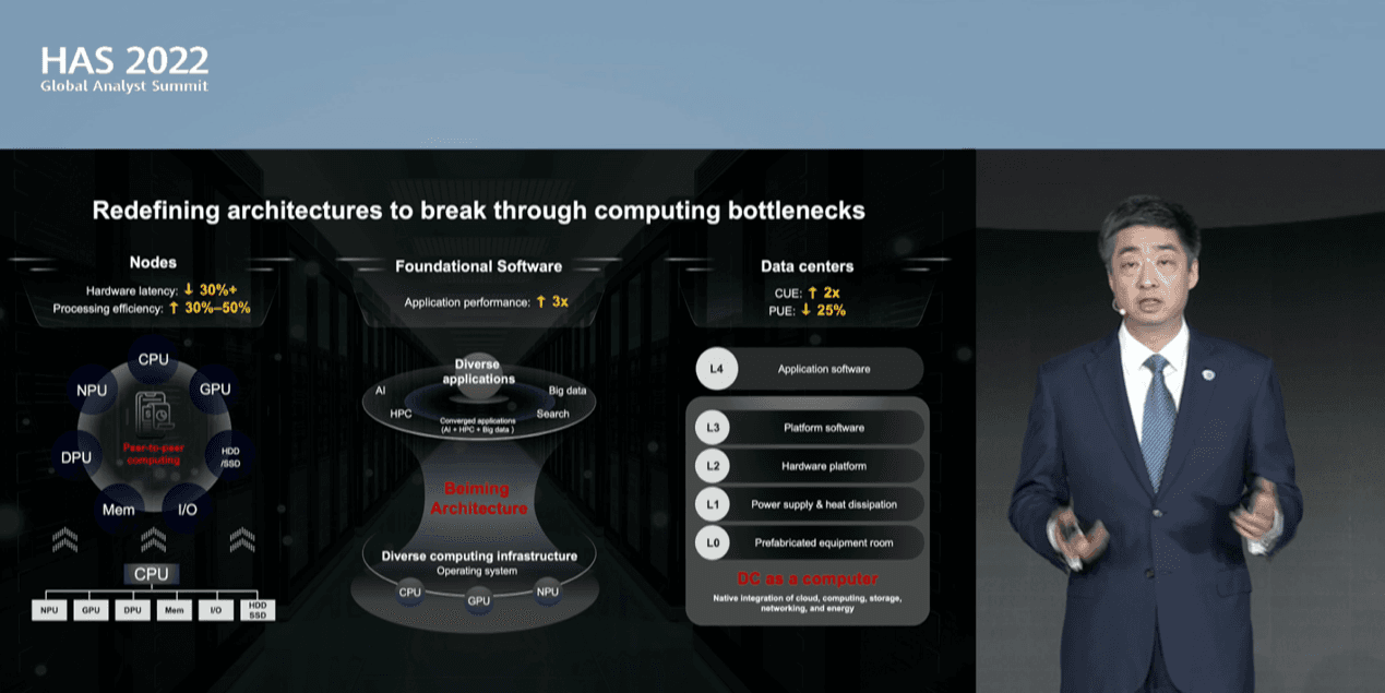 Huawei innovates nonstop to build greener world
