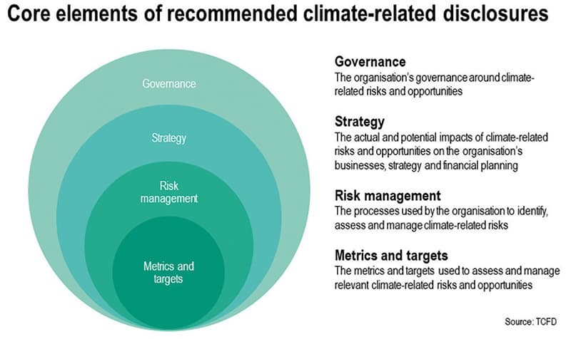 Paying closer attention to low carbon-emitting groups