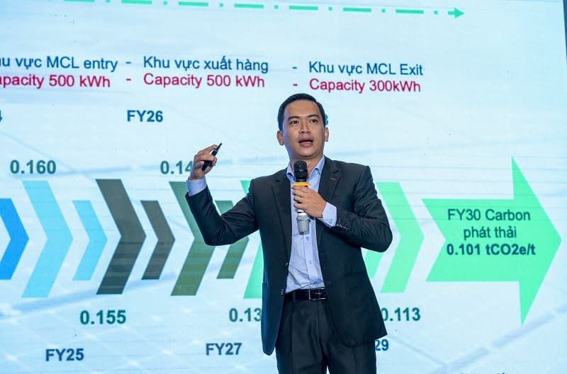 Green development: A solution to post-pandemic recovery for businesses