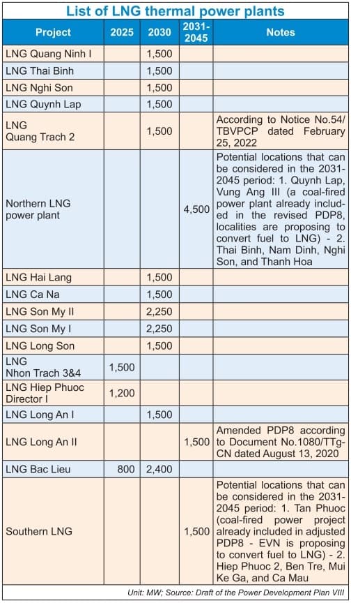 Investors getting on board the LNG train