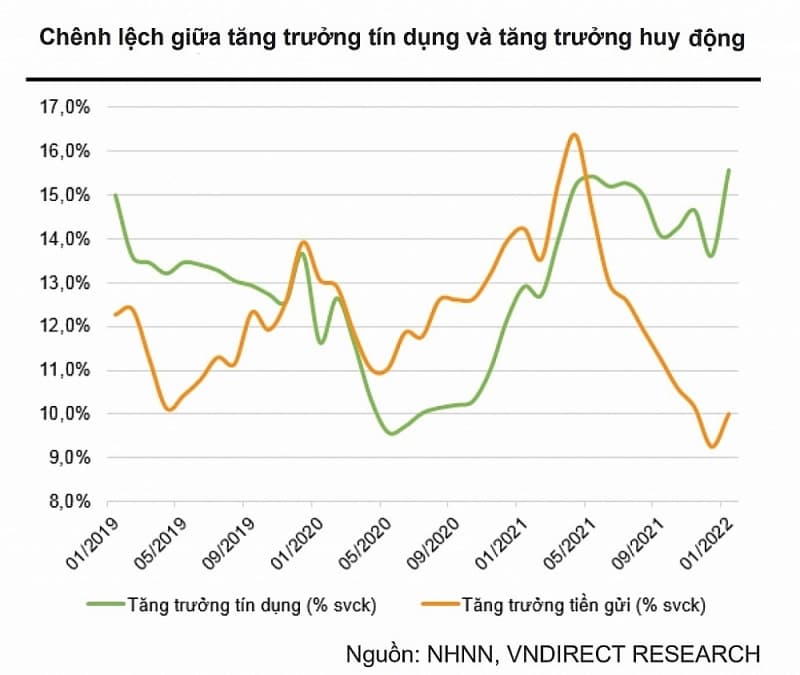 The hard liquidity, increasing credit, interest rates are under upward pressure