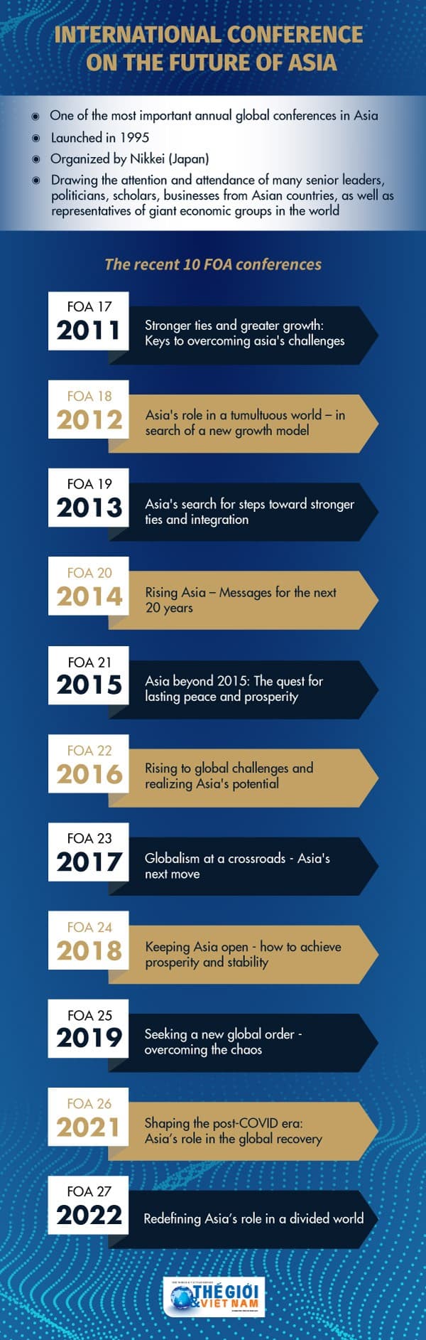 What you need to know about the international conference on the Future of Asia?