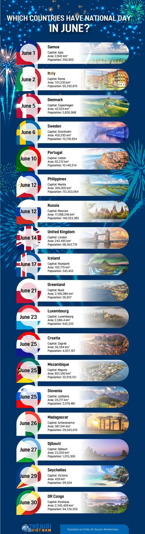 Which countries have National Day in June?