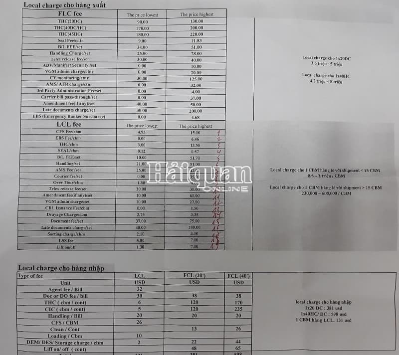 One export shipment "imposed" with nearly 20 types of fees of shipping lines and port enterprises