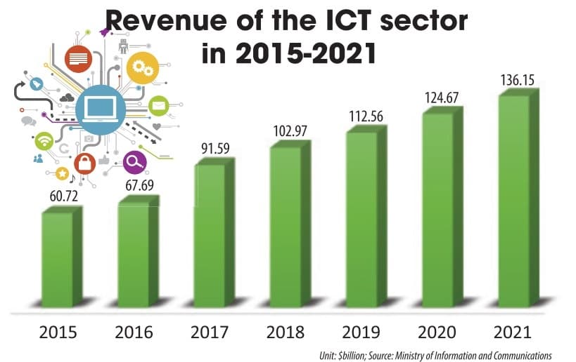 Wider development space in need for tech titans to grow